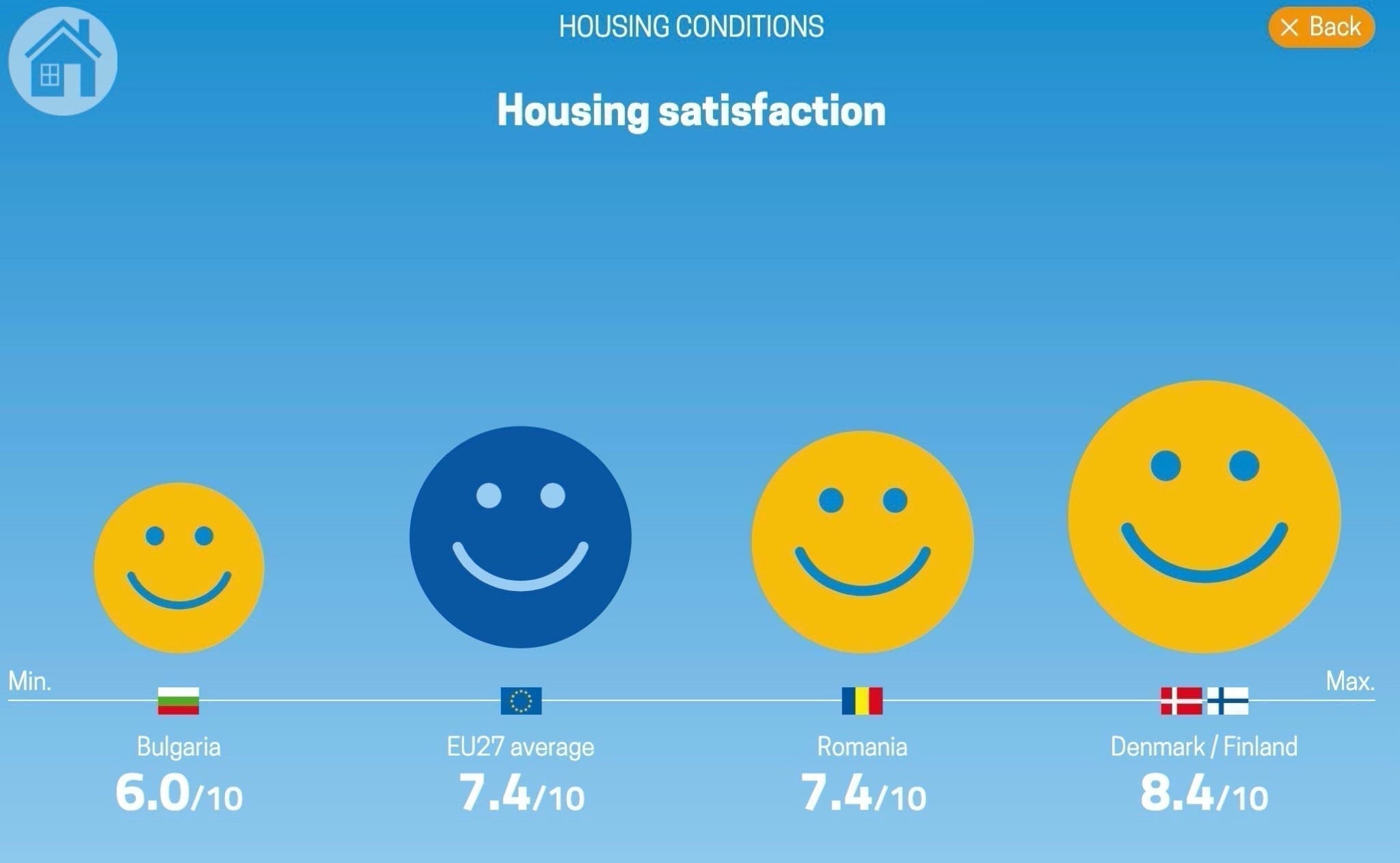 Screenshot 2020 03 31 at 11.47.47 copy - Gradul de satisfacție privind locuințele din România, în media UE