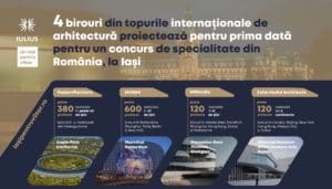 Infografic concurs international de arhitectura organizat de IULIUS copy 300x171 - infografice_ultima
