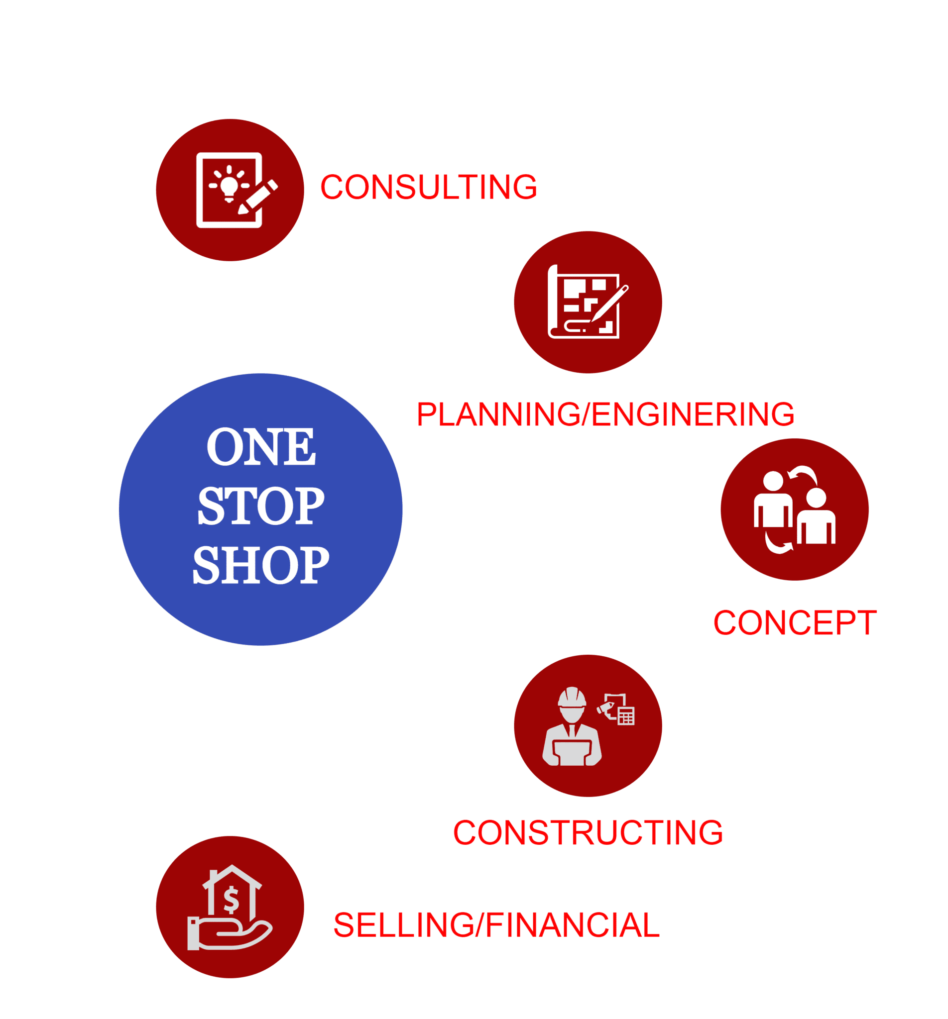 One Stop Shop - ONE STOP SHOP
