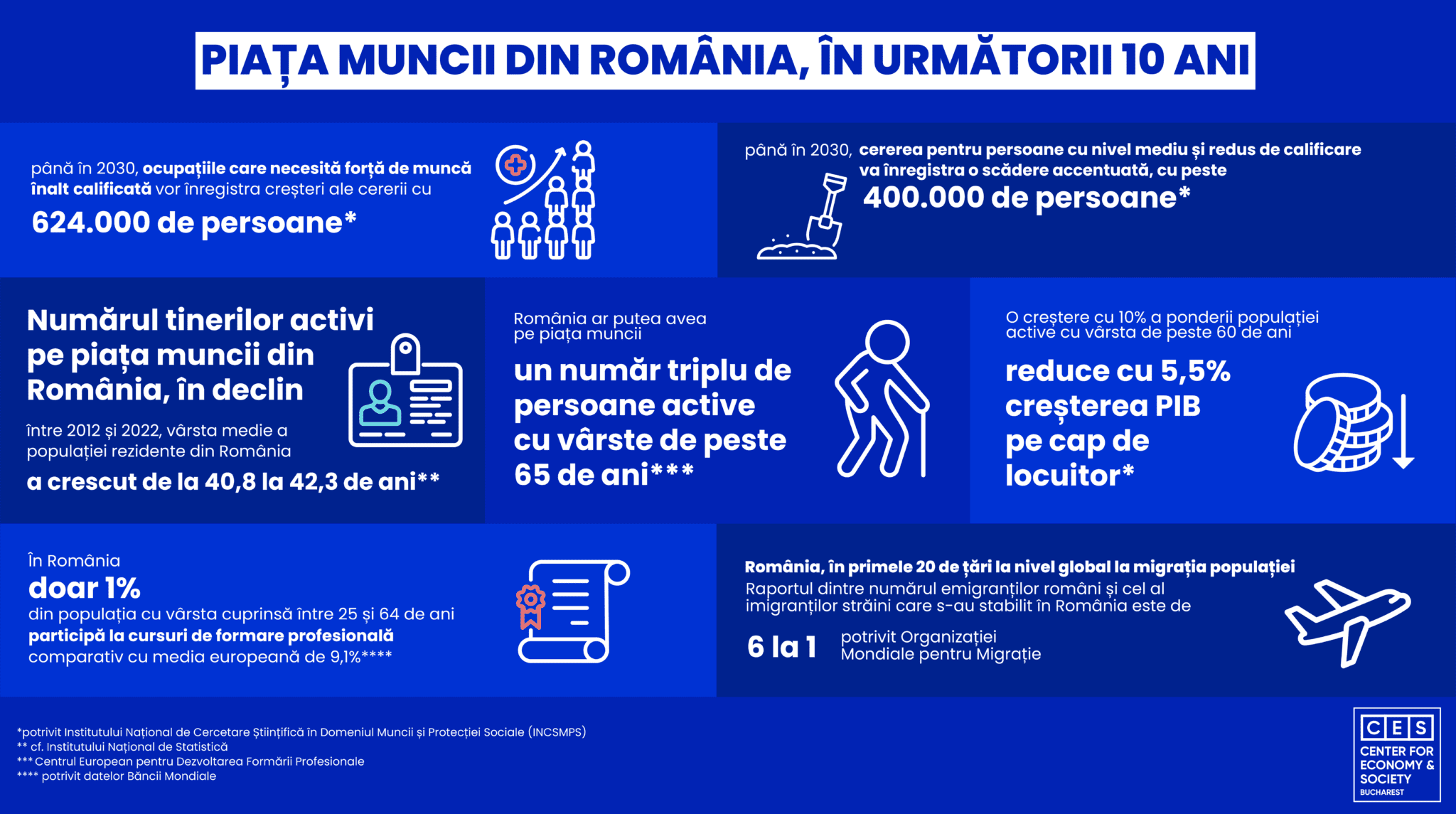 CES Bucharest Infografic Piata Muncii Romania - Previziuni: viitorii ani vor aduce o criză pe piața muncii din România prin îmbătrânirea populației active