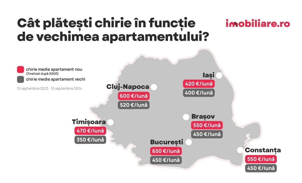 thumbnail Harta Chirii Nou Vechi 1 - Cum arată harta chiriilor în marile orașe, diferențe între apartamentele vechi și noi 